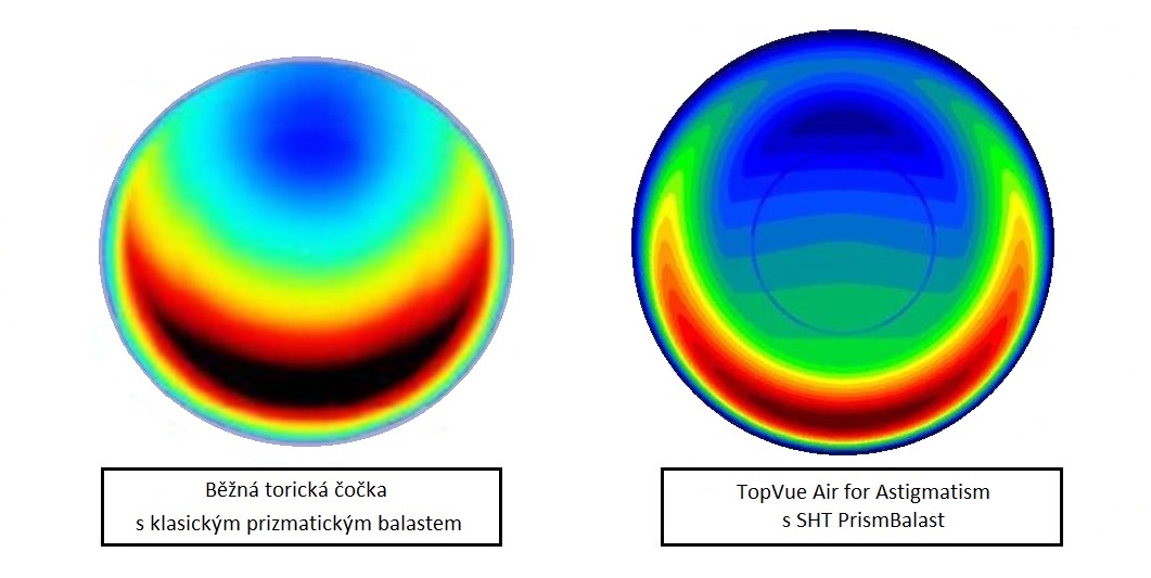 SHT Prism Ballast